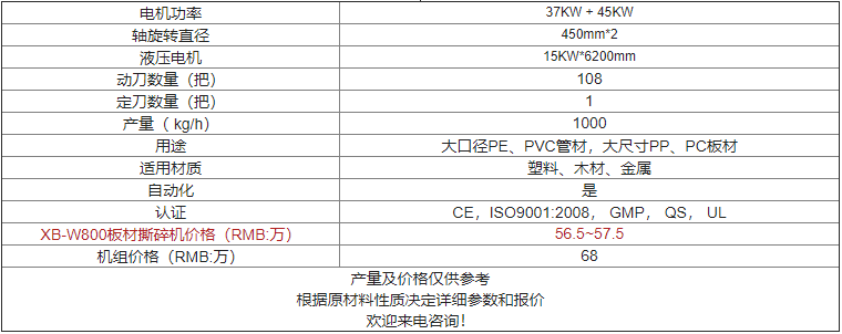 XB-W800臥式撕碎機價格及參數